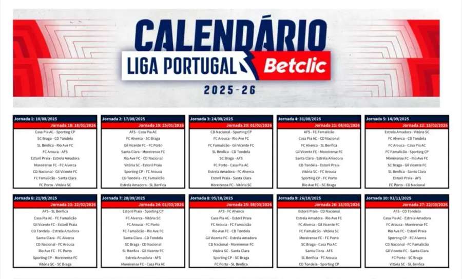 O calendário da primeira volta