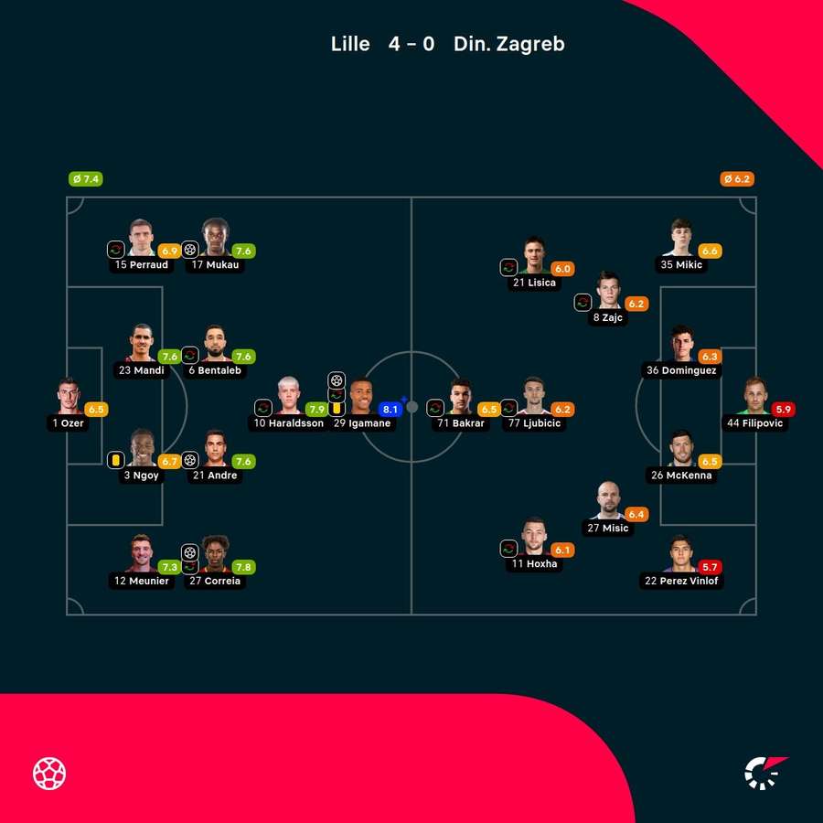 As notas dos jogadores As notas dos jogadores