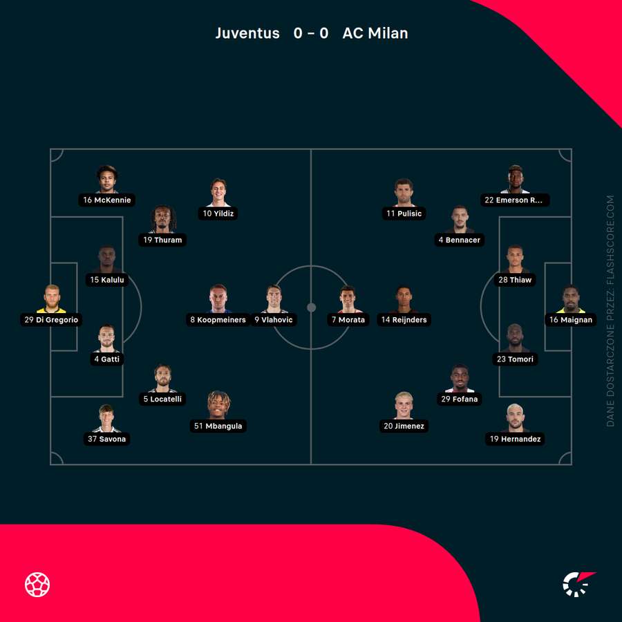 Składy na mecz Juventus - Milan