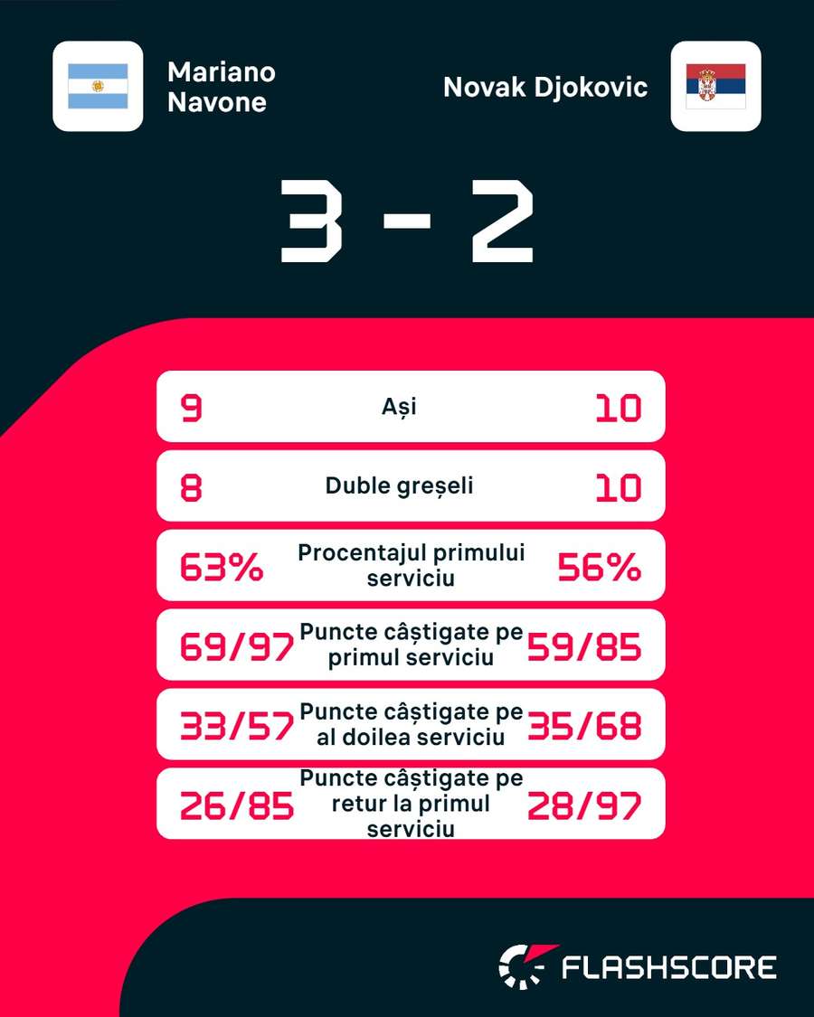 Datele tehnice ale partidei Datele tehnice ale partidei