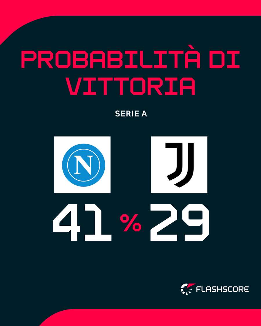 Il big match del Maradona Il big match del Maradona