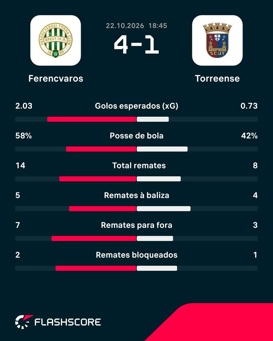 Os números finais do jogo Os números finais do jogo