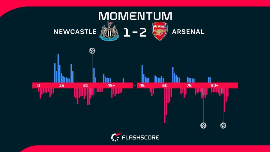 Momentum