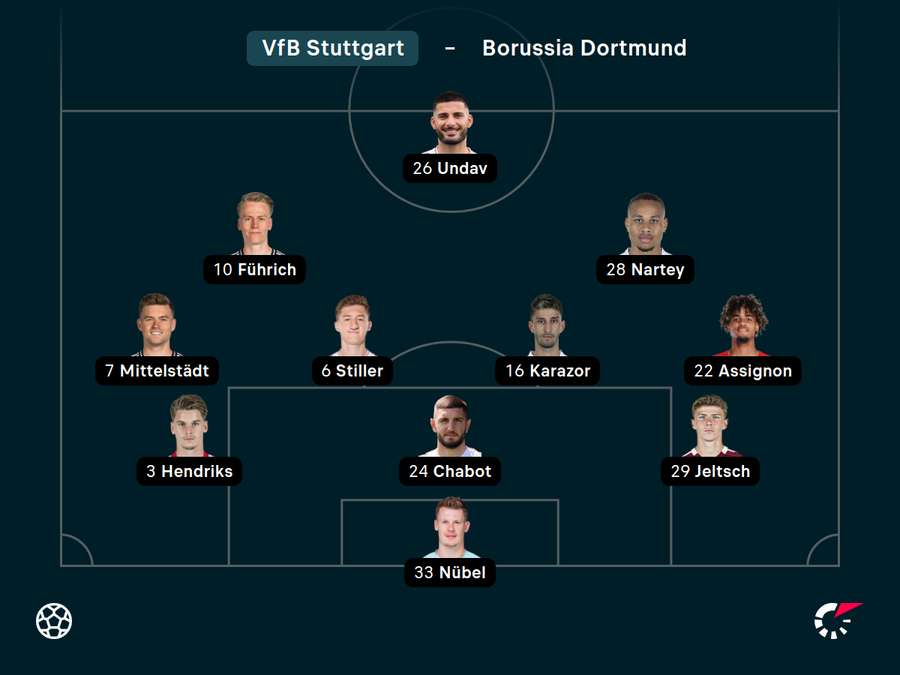Startelf Stuttgart Startelf Stuttgart