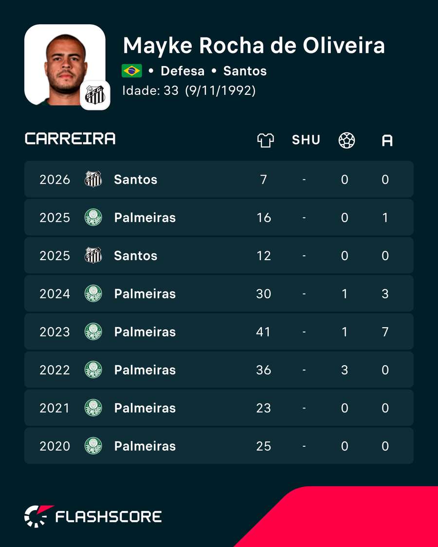 Números de Mayke Números de Mayke
