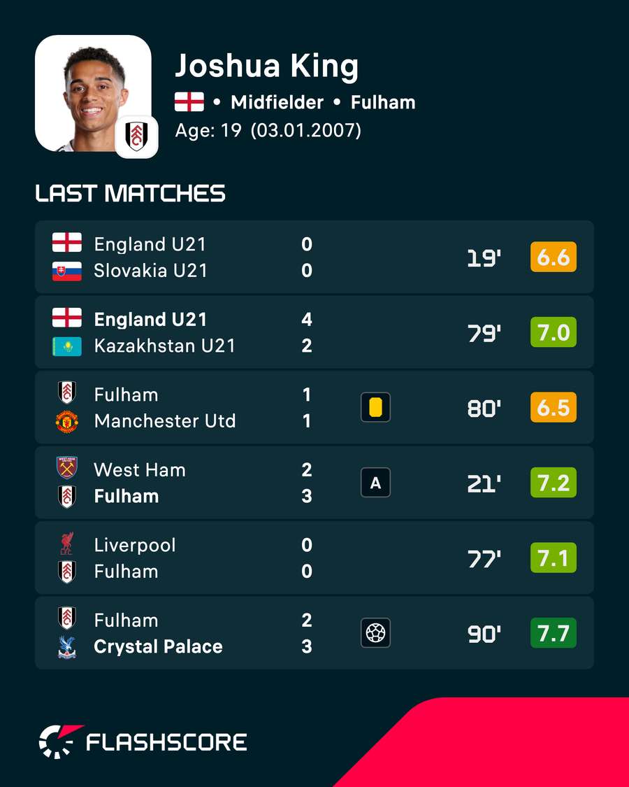 Joshua King's recent player ratings Joshua King's recent player ratings