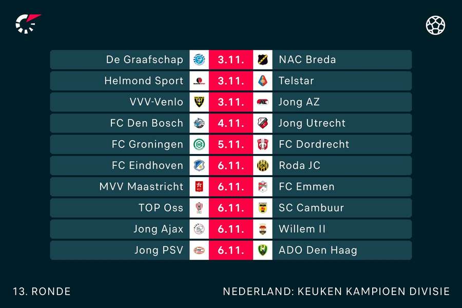 Speelschema KKD speelronde 13