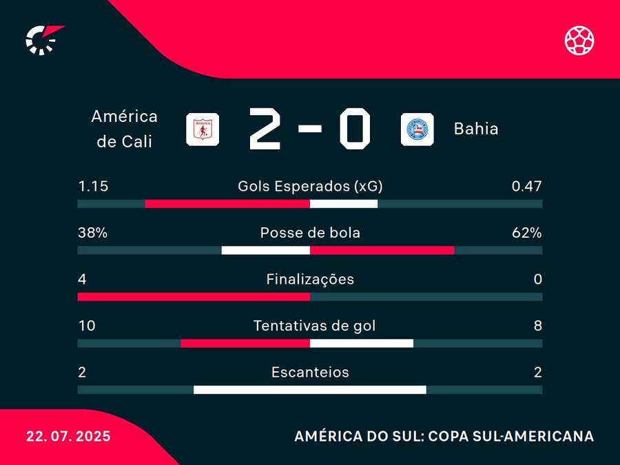 Números do jogo