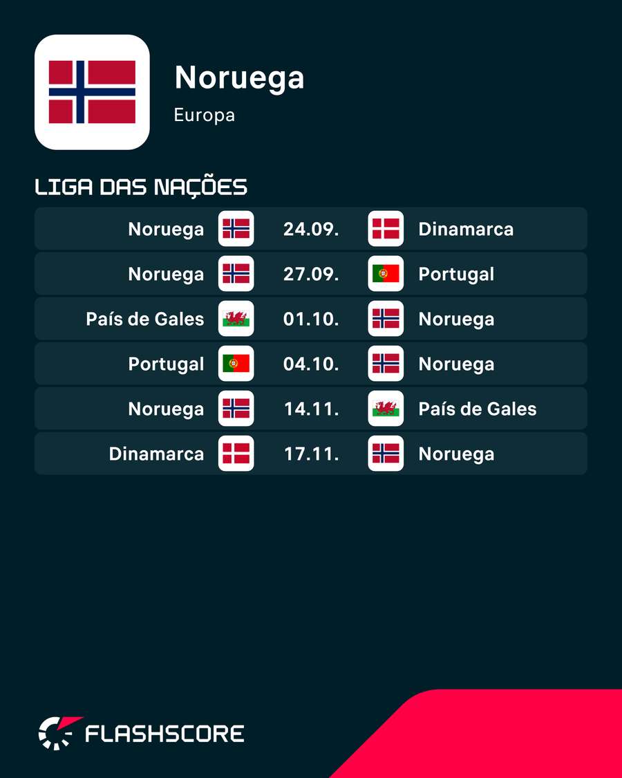 Calendário da Noruega Calendário da Noruega