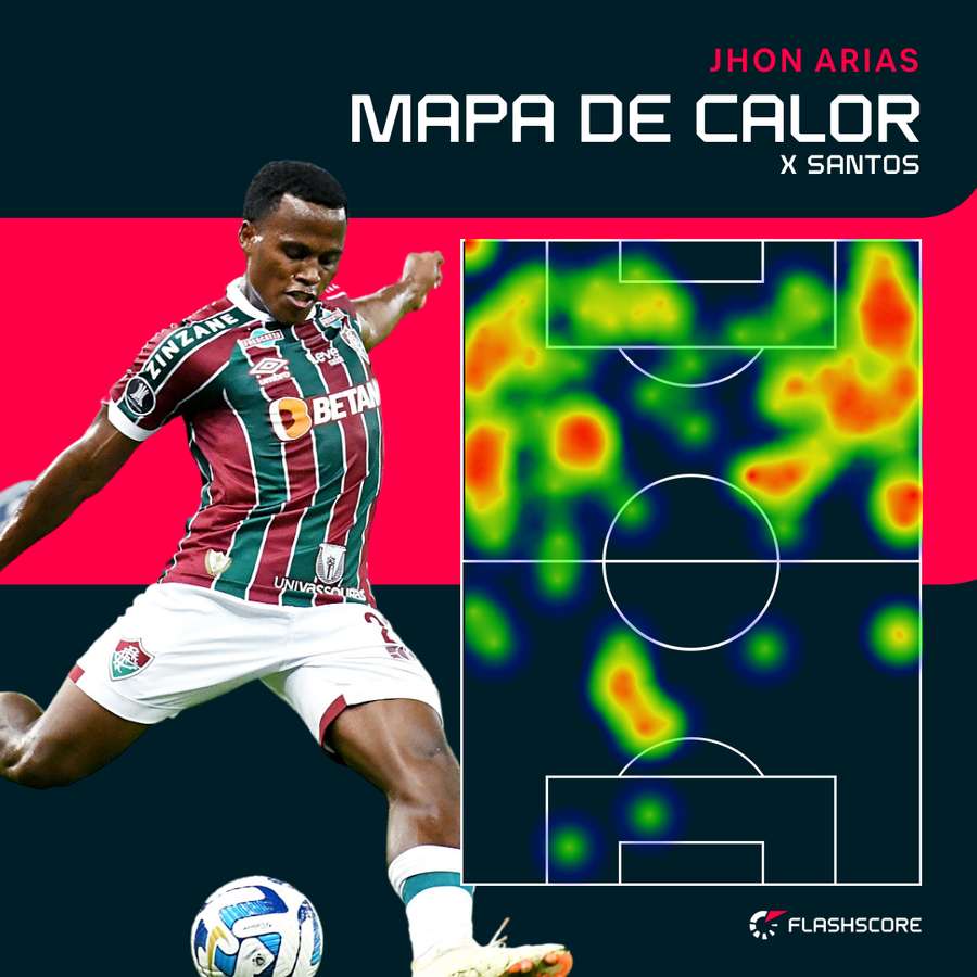 A movimentação de Arias em campo A movimentação de Arias em campo