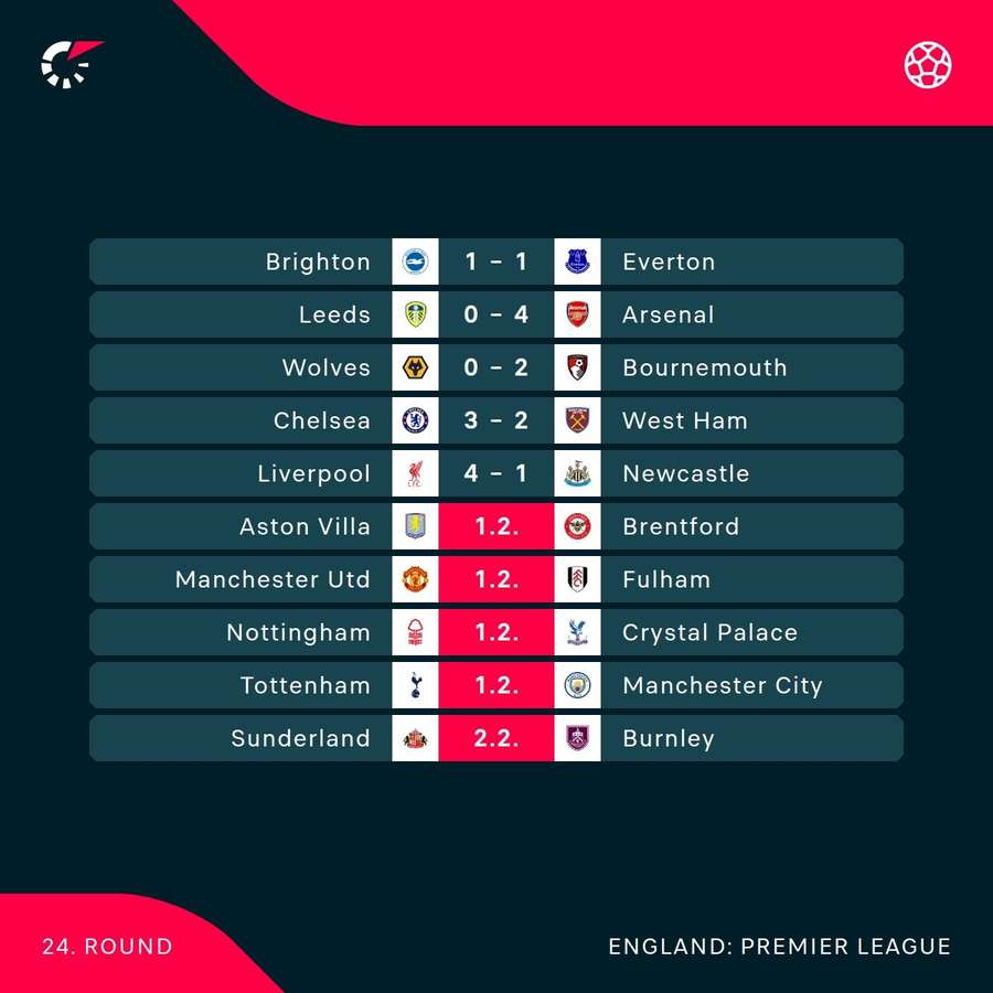 The current round in the Premier League