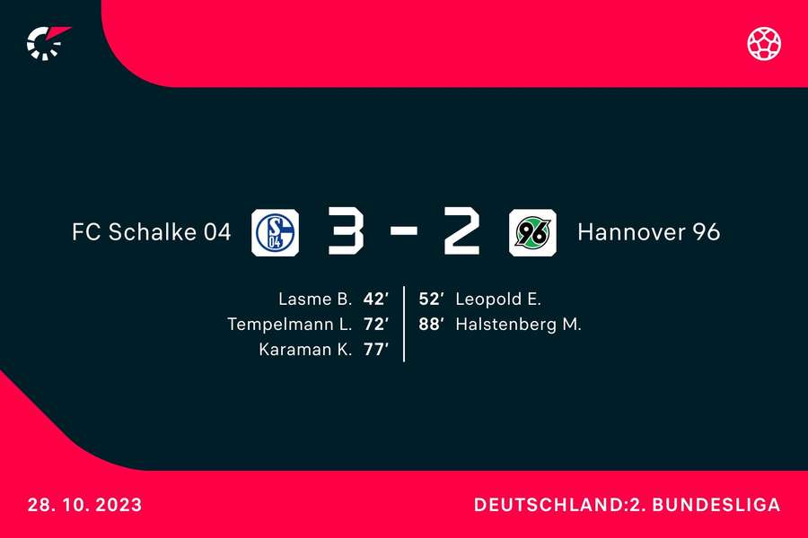 Schalke 04 vs. Hannover 96: Der Spielverlauf im Überblick.