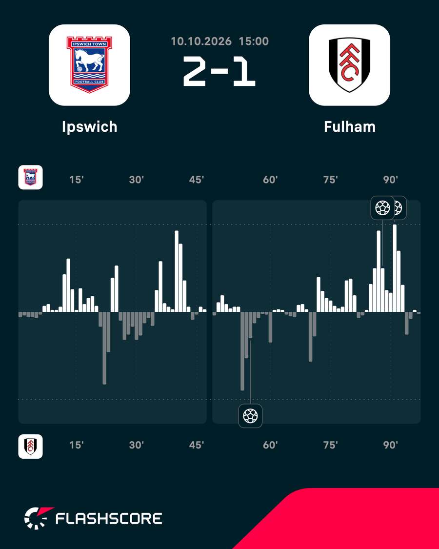 Match momentum Match momentum