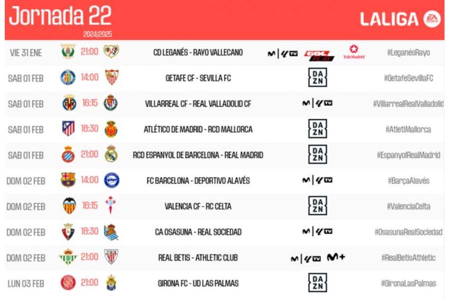 Horarios y canales de TV de la jornada 22 