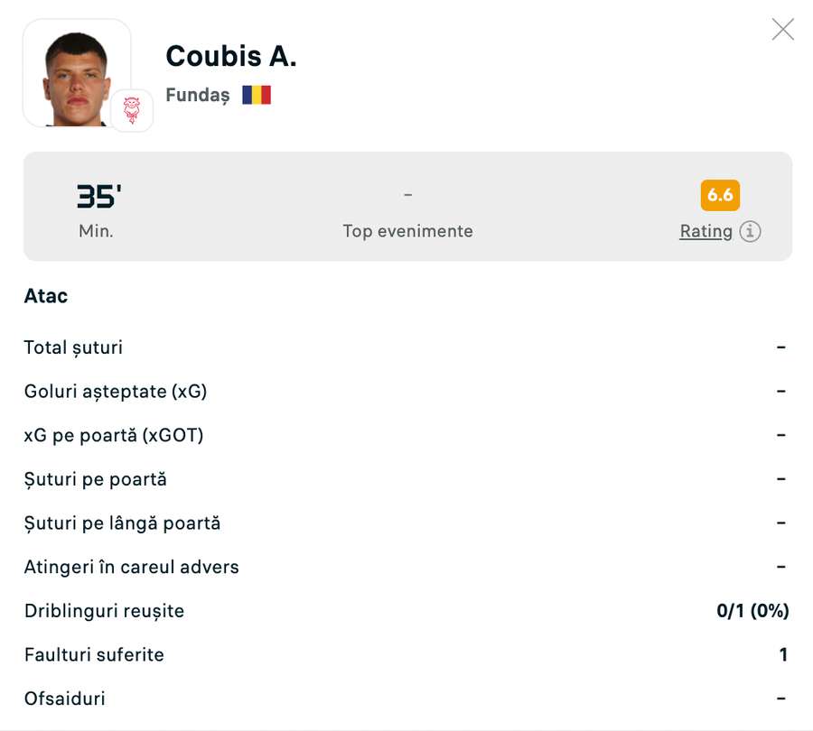 Statistici Andrei Coubiș Statistici Andrei Coubiș