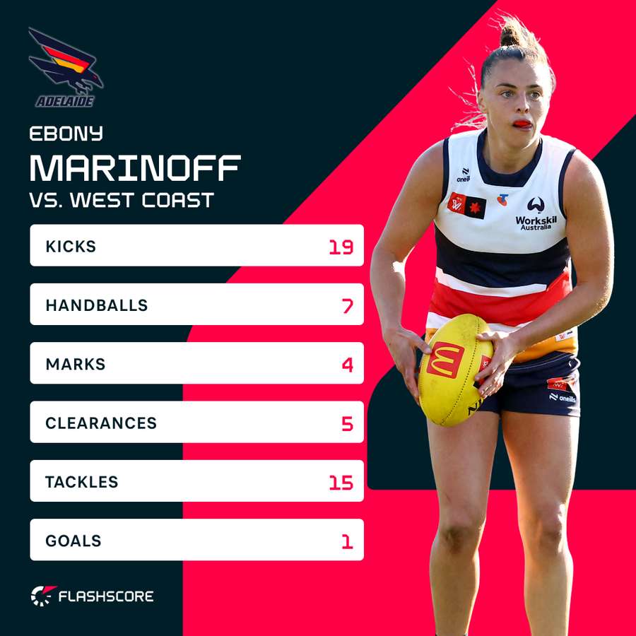Ebony Marinoff Player Card Ebony Marinoff Player Card