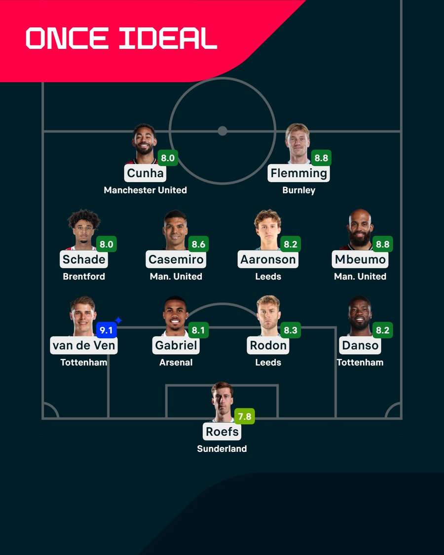 El once ideal de la Premier El once ideal de la Premier
