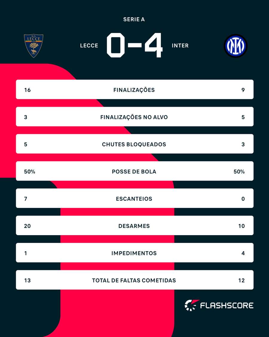 Números do jogo