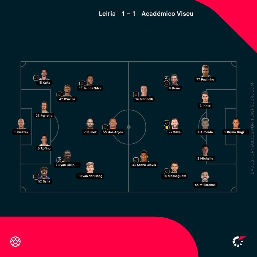 Os onzes das duas equipas Os onzes das duas equipas