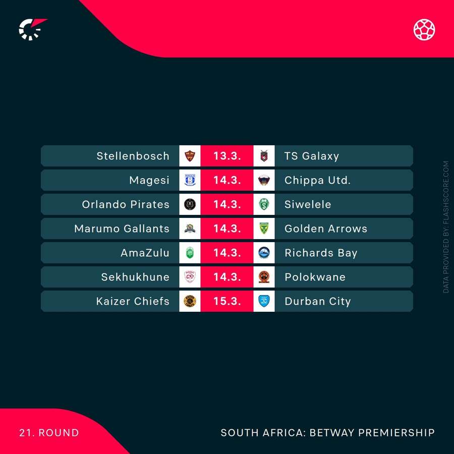 Betway Premiership fixtures