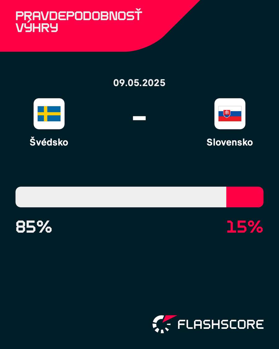 Slovensko bude proti Švédsku outsiderom.