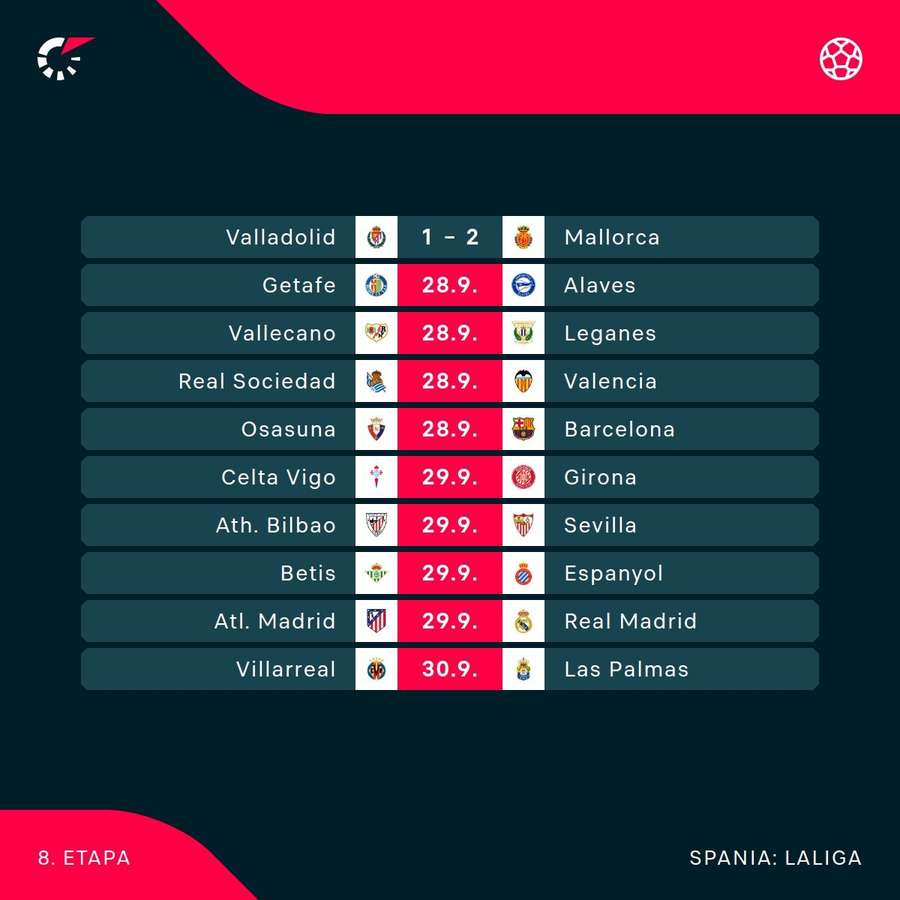 Programul etapei în LaLiga