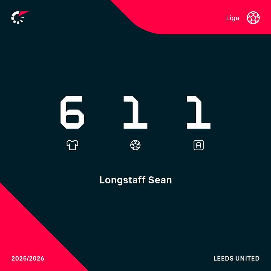 Los registros de Longstaff en esta edición de la Premier