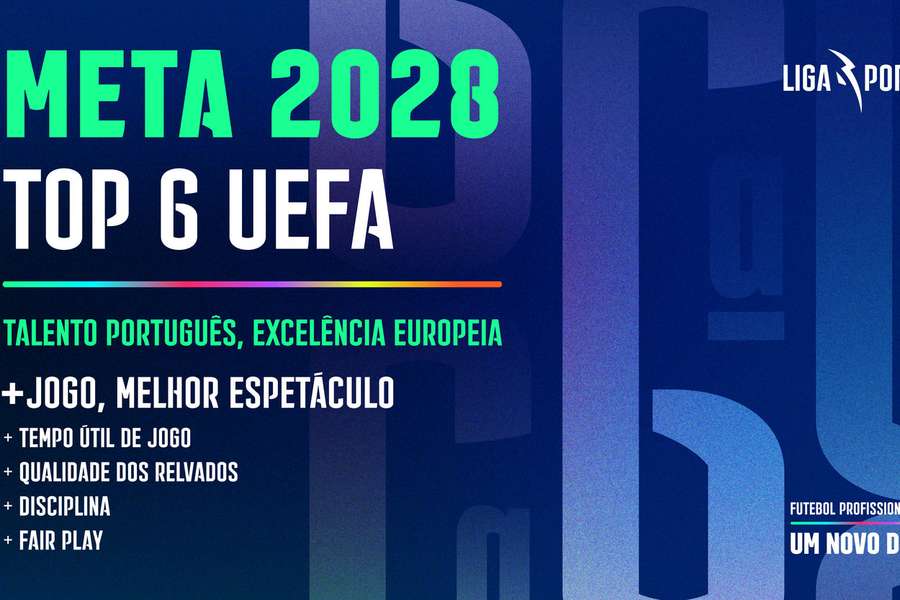 As metas da Liga Portugal