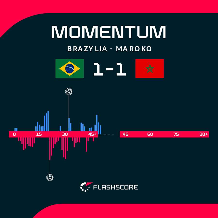 Momentum Momentum