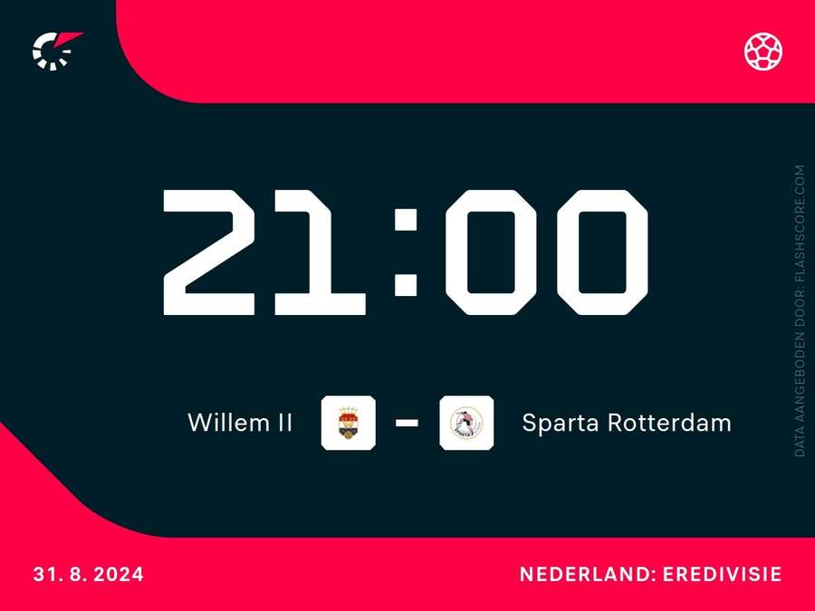 Affiche Willem II - Sparta Rotterdam