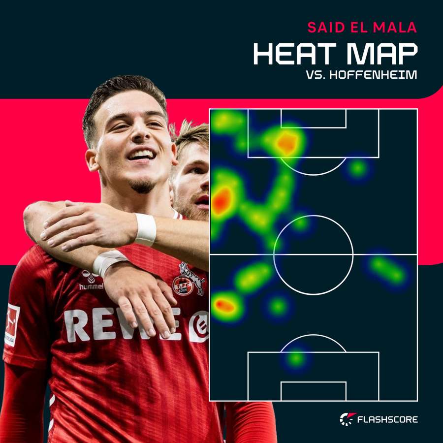 Heat Map Said El Mala vs. Hoffenheim