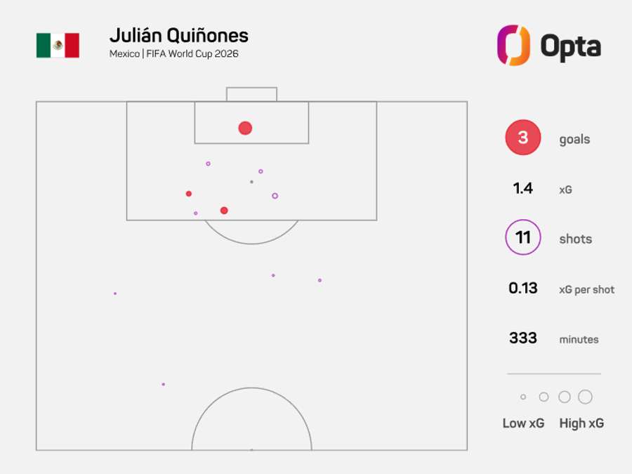 Mapa de xG de Quiñones