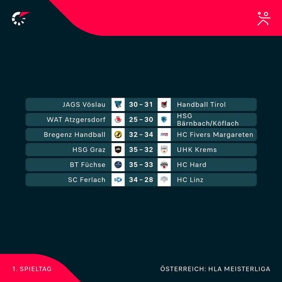 HLA Meisterliga: Alle Ergebnisse der 1. Runde im Überblick HLA Meisterliga: Alle Ergebnisse der 1. Runde im Überblick