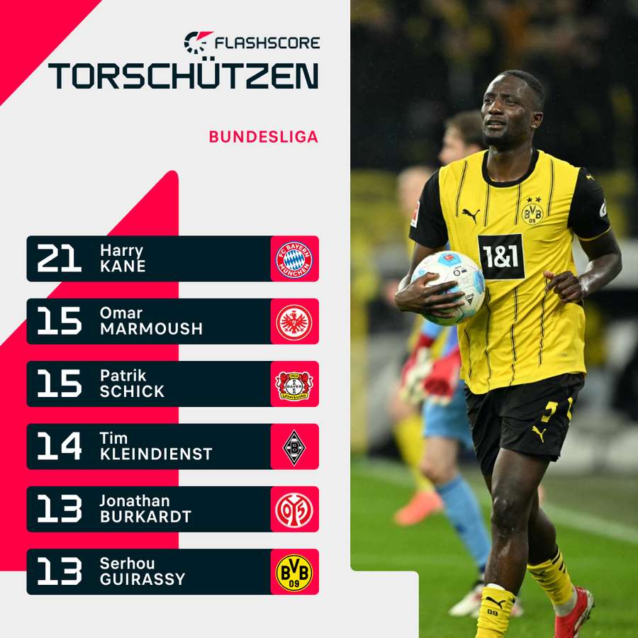 Guirassy zählt nun zu den erfolgreichsten Torschützen der Bundesliga