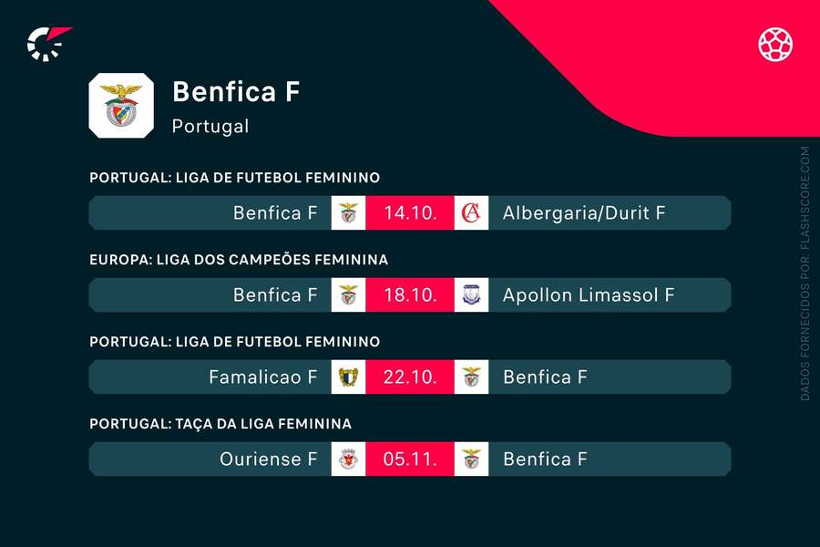 Próximos jogos do Benfica