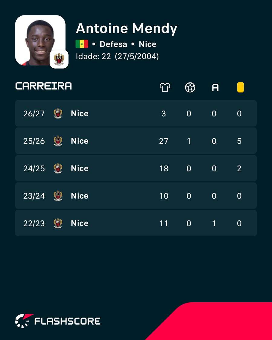 As últimas épocas de Mendy As últimas épocas de Mendy