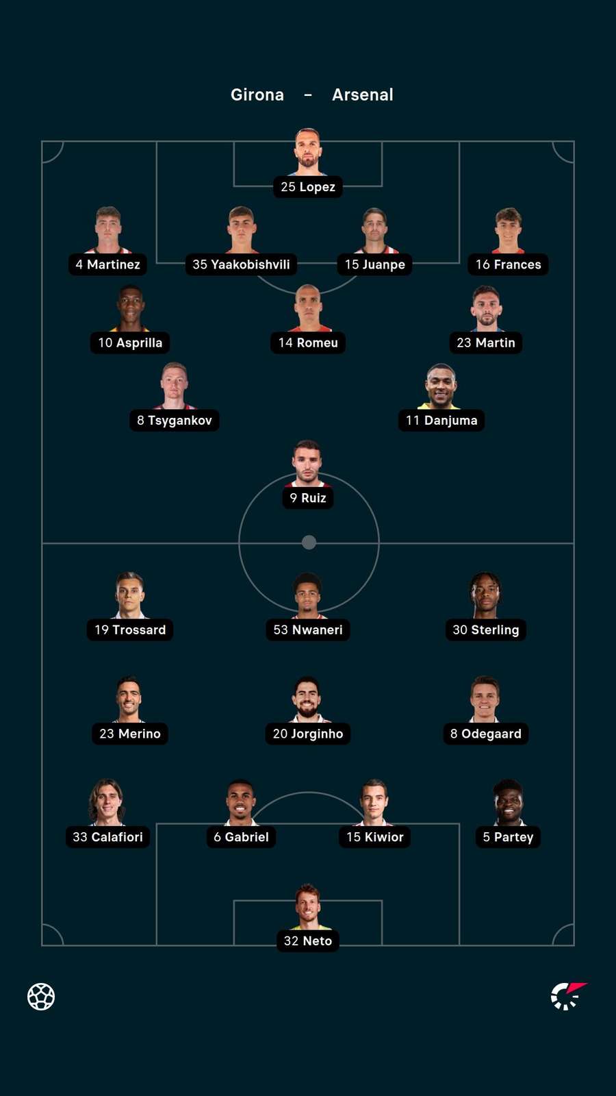 Starting XIs Starting XIs
