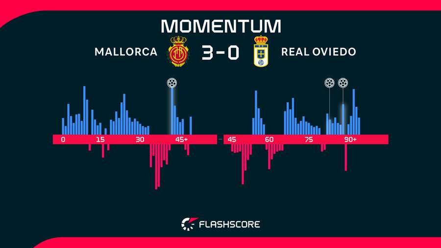 Match momentum Match momentum
