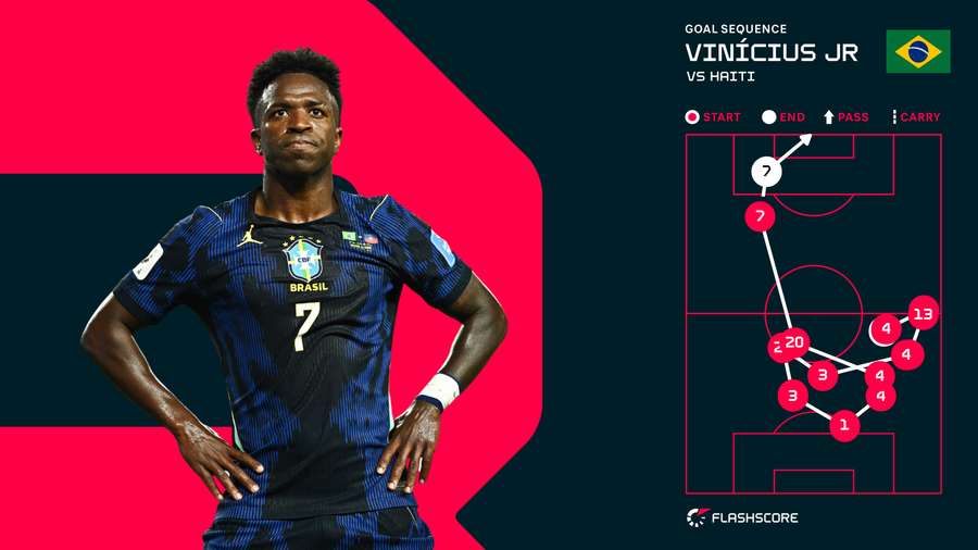 Vinicius Junior Goal Vinicius Junior Goal