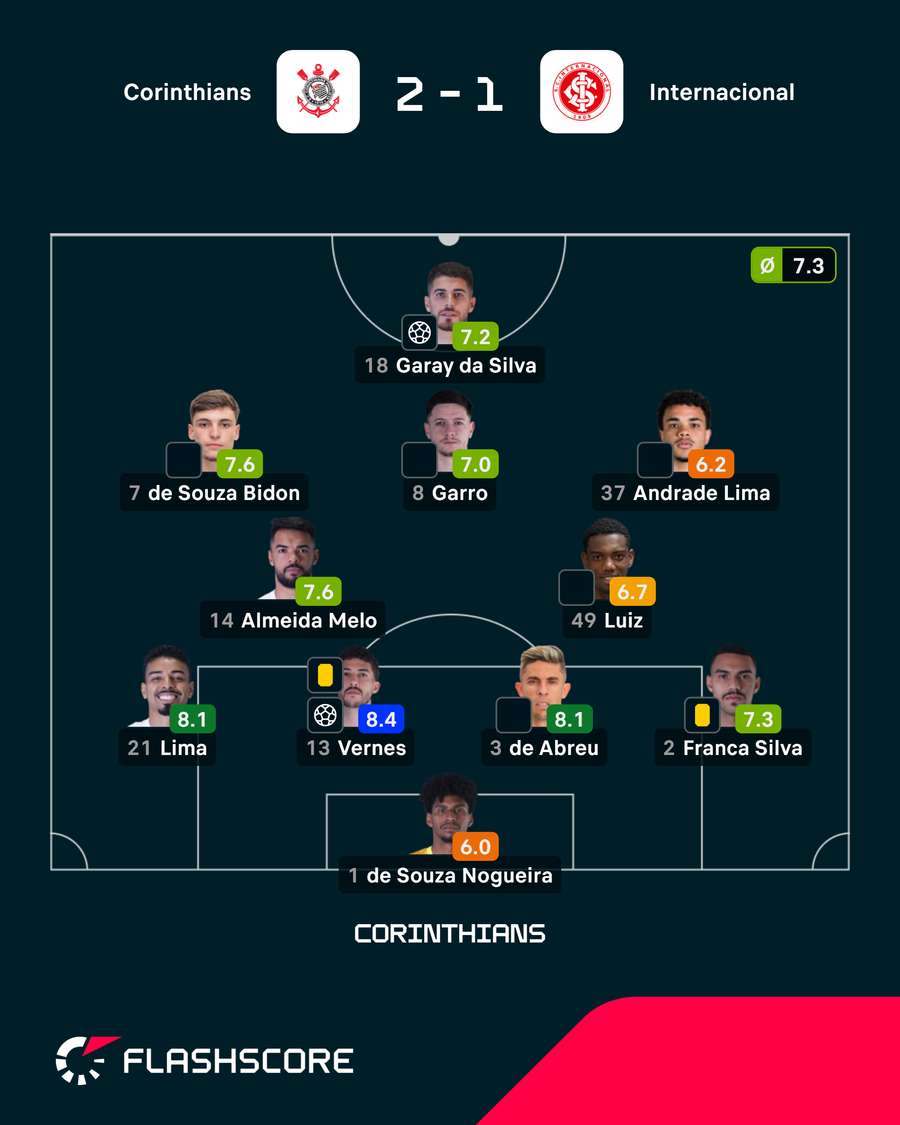 Notas do Corinthians Notas do Corinthians