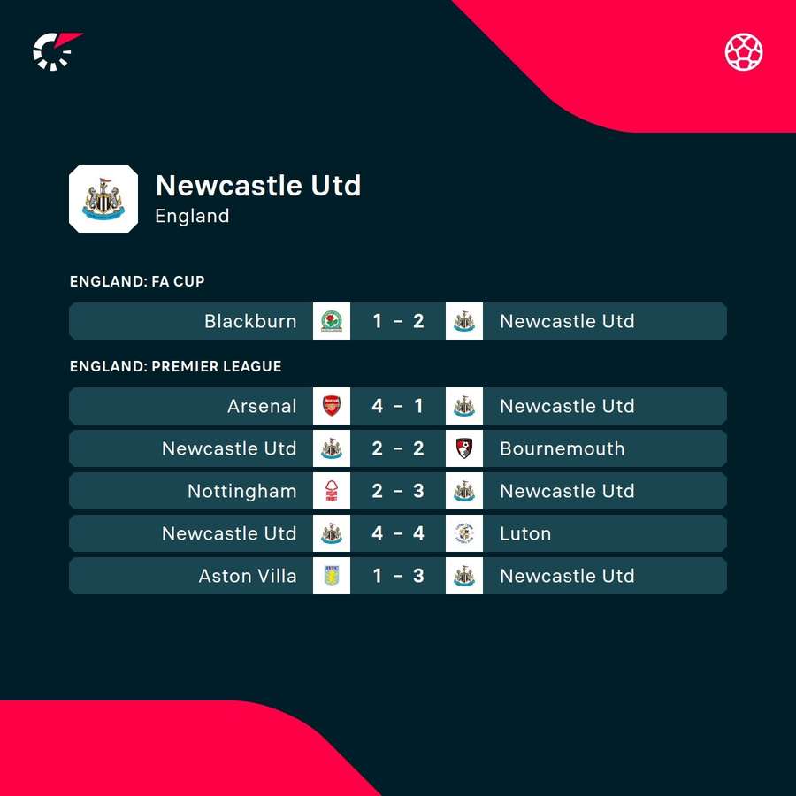 Newcastle's recent results (FA Cup win on penalties)