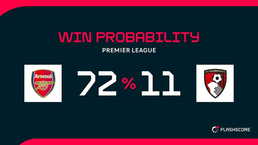 Win probability