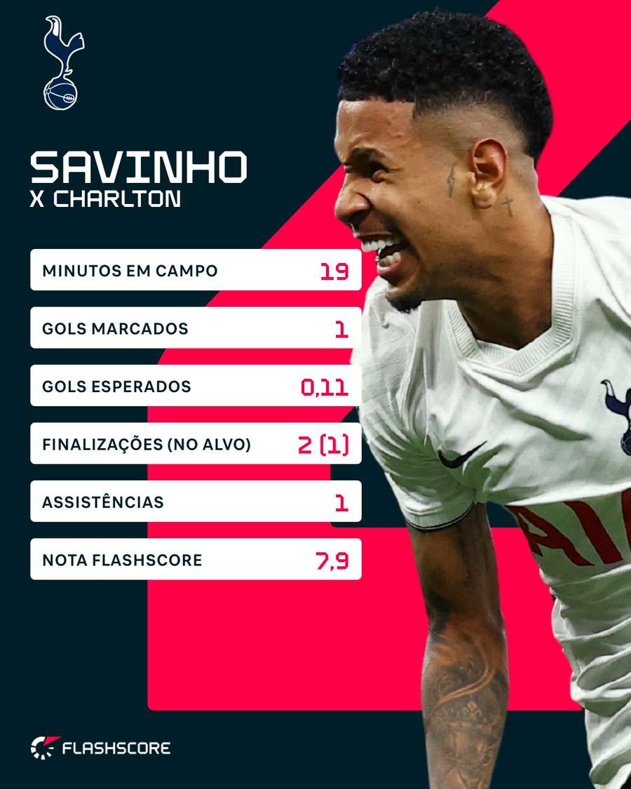 Números de Savinho em Tottenham 5x1 Charlton Athletic Números de Savinho em Tottenham 5x1 Charlton Athletic