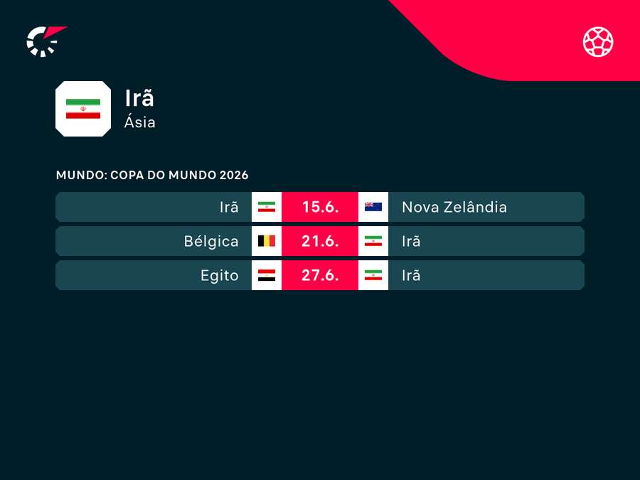 Jogos do Irã na Copa Jogos do Irã na Copa
