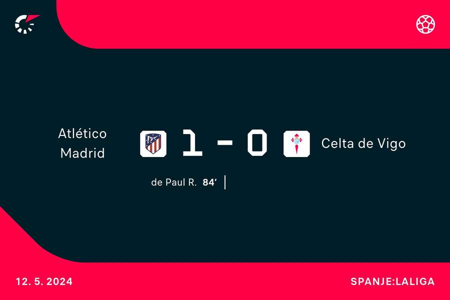 Goalgetter Atletico-Celta de Vigo