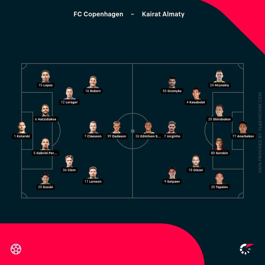 Copenhagen vs Kairat lineups