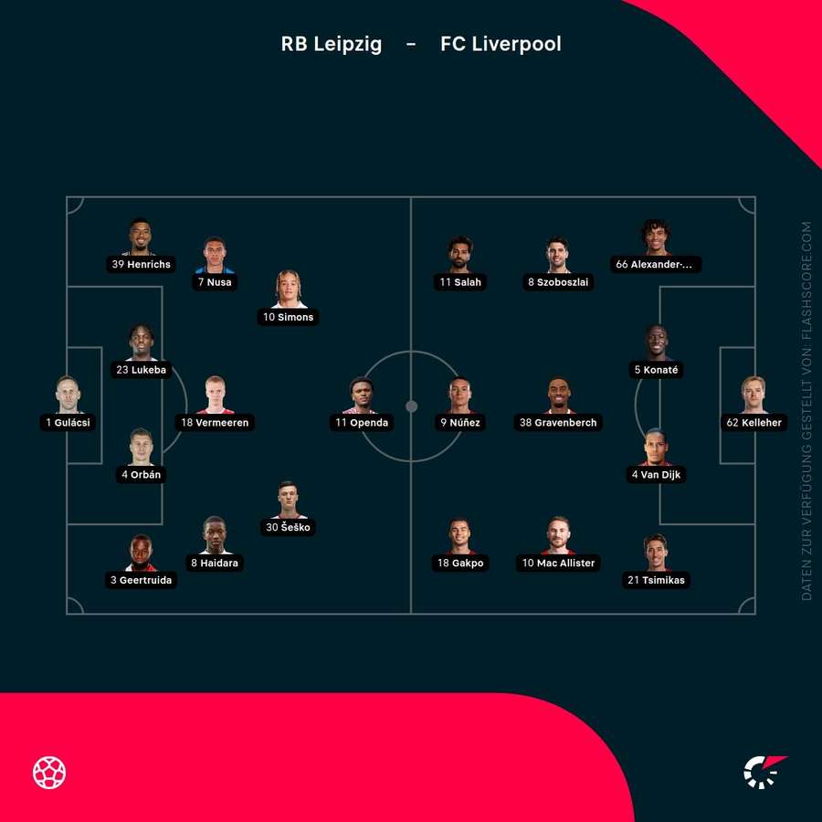 Lineups Leipzig vs. Liverpool