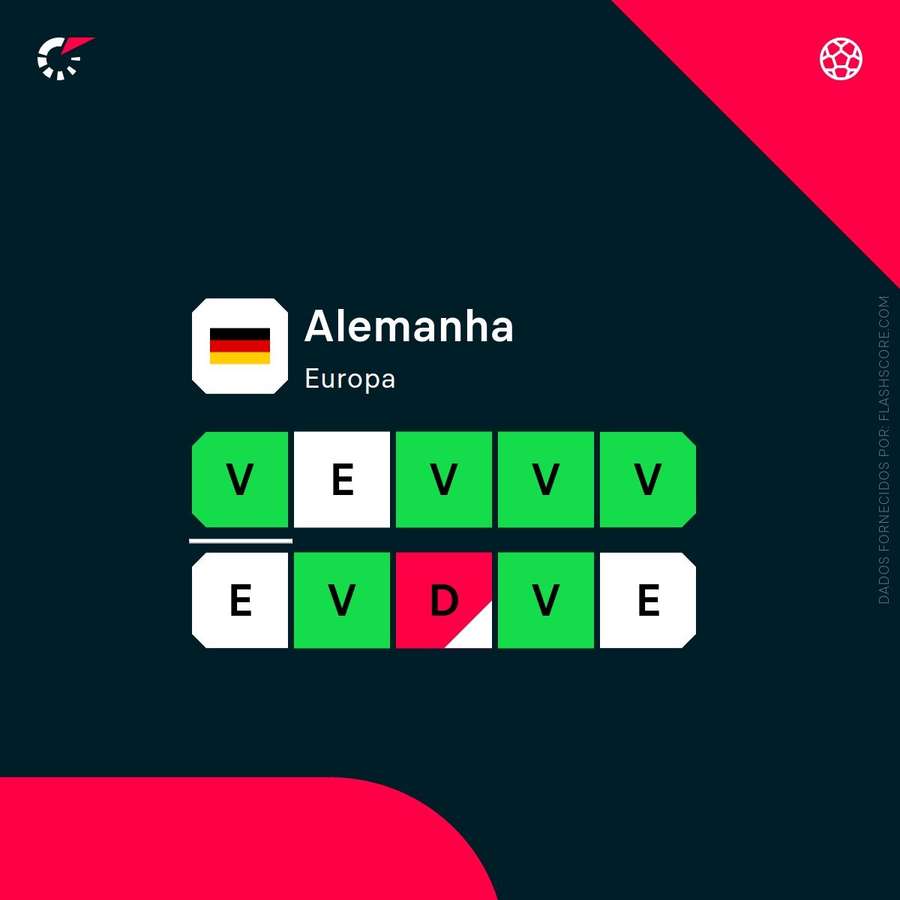A forma da Alemanha