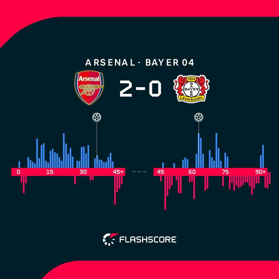 I momenti salienti dell'incontro