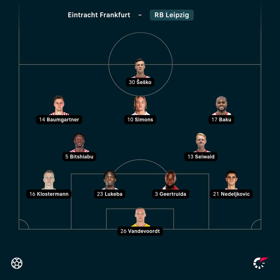 Leipziger Startelf